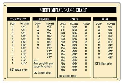 metal measuring thickness in inches and decimals worksheet|sheet metal gauge thickness chart.